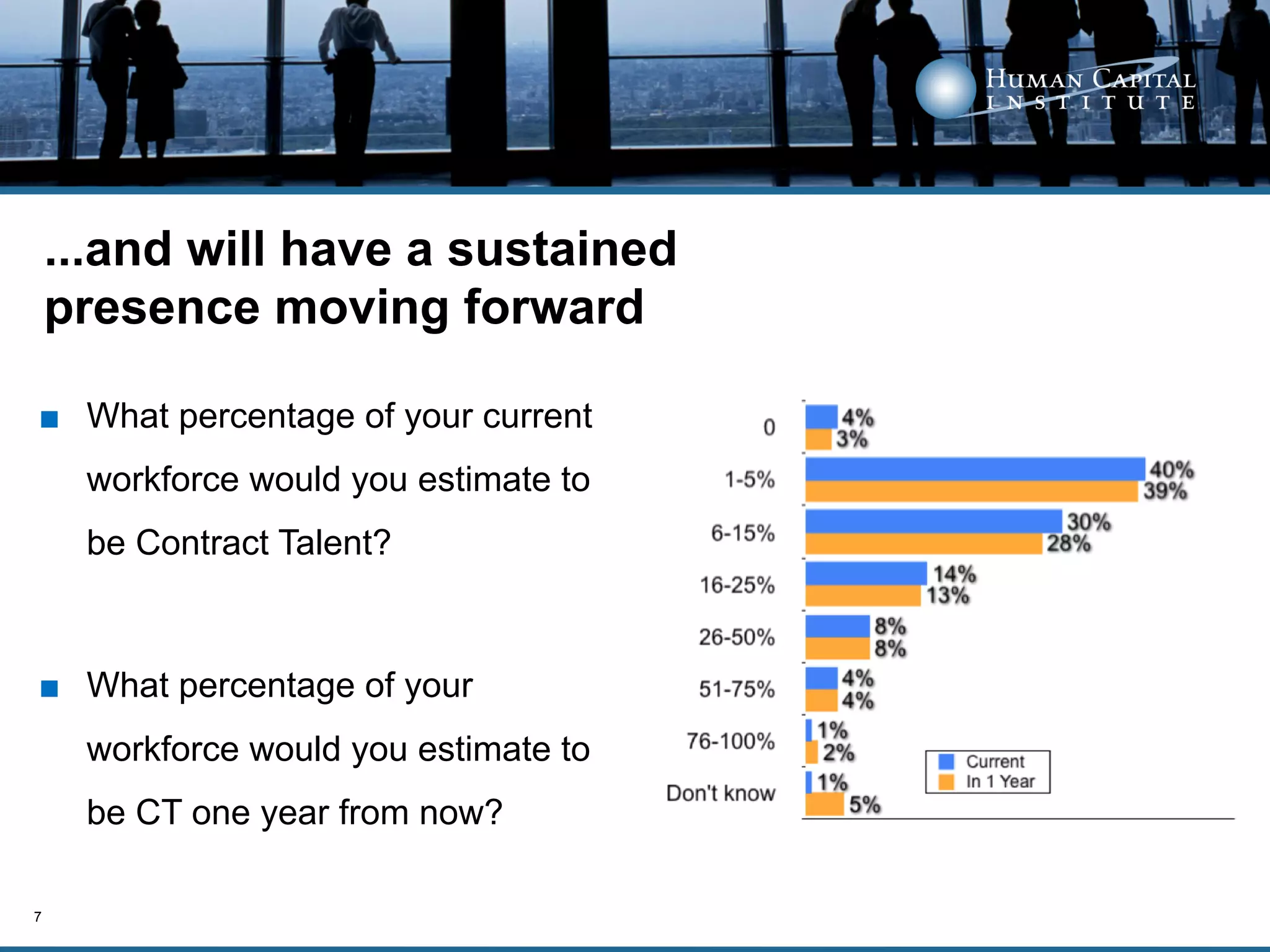 ...and will have a sustained
    presence moving forward

■  What percentage of your current
     workforce would you estimate to
     be Contract Talent?



■  What percentage of your
     workforce would you estimate to
     be CT one year from now?

7
 