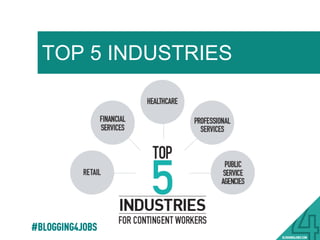 BUSINESS USE
#BLOGGING4JOBS
Mid-Large Enterprise % of Workforce that is !
contingent!
!
•  Median > On order of 20% of workforce!
•  Range > 10-50% Plus !
The trend is deﬁnitely upward, in the aggregate!
 