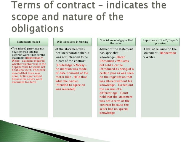 Contract 1. contractual terms pptx
