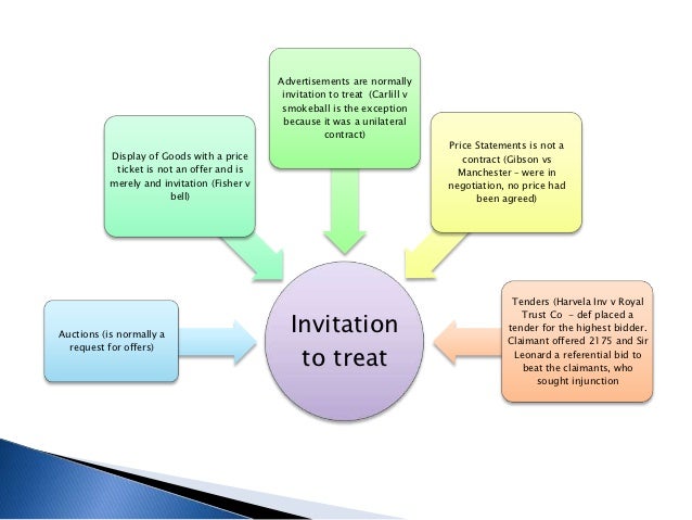 tender invitation to treat contract law The request for tenders represents an invitation to treat and each tender submitted amounts to an offer unless the request specifies that it will accept the lowest or highest tender or specifies any other condition. tender invitation to treat contract law The request for tenders represents an invitation to treat and each tender submitted amounts to an offer unless the request specifies that it will accept the lowest or highest tender or specifies any other condition.