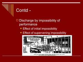 Contd - Discharge by impossibility of performance Effect of initial impossibility Effect of supervening impossibility 