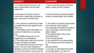 Redito Name CONTRACT 2 PRESENTATION ON IMPORTANCE OF SPECIFIC CONTRACT | PPTX