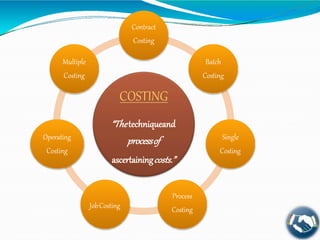 COSTING
“Thetechniqueand
processof
ascertainingcosts.”
Contract
Costing
Batch
Costing
Single
Costing
Process
CostingJobCosting
Operating
Costing
Multiple
Costing
 