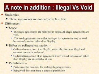 A note in addition : Illegal Vs Void  ,[object Object],[object Object],[object Object],[object Object],[object Object],[object Object],[object Object],[object Object],[object Object],[object Object],[object Object],[object Object]