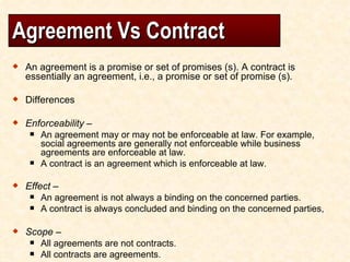 Agreement Vs Contract ,[object Object],[object Object],[object Object],[object Object],[object Object],[object Object],[object Object],[object Object],[object Object],[object Object],[object Object]