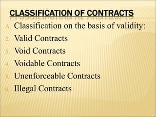 A.   Classification on the basis of validity:
2.   Valid Contracts
3.   Void Contracts
4.   Voidable Contracts
5.   Unenforceable Contracts
6.   Illegal Contracts
 
