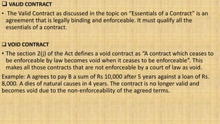  VALID CONTRACT
• The Valid Contract as discussed in the topic on “Essentials of a Contract” is an
agreement that is legally binding and enforceable. It must qualify all the
essentials of a contract.
 VOID CONTRACT
• The section 2(j) of the Act defines a void contract as “A contract which ceases to
be enforceable by law becomes void when it ceases to be enforceable”. This
makes all those contracts that are not enforceable by a court of law as void.
Example: A agrees to pay B a sum of Rs 10,000 after 5 years against a loan of Rs.
8,000. A dies of natural causes in 4 years. The contract is no longer valid and
becomes void due to the non-enforceability of the agreed terms.
 