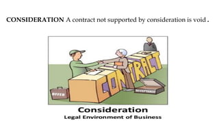 CONSIDERATION A contract not supported by consideration is void .
 