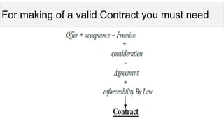 For making of a valid Contract you must need
 