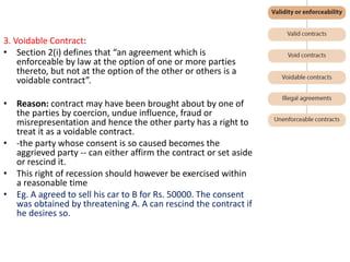 3. Voidable Contract:
• Section 2(i) defines that “an agreement which is
enforceable by law at the option of one or more parties
thereto, but not at the option of the other or others is a
voidable contract”.
• Reason: contract may have been brought about by one of
the parties by coercion, undue influence, fraud or
misrepresentation and hence the other party has a right to
treat it as a voidable contract.
• -the party whose consent is so caused becomes the
aggrieved party -- can either affirm the contract or set aside
or rescind it.
• This right of recession should however be exercised within
a reasonable time
• Eg. A agreed to sell his car to B for Rs. 50000. The consent
was obtained by threatening A. A can rescind the contract if
he desires so.
 