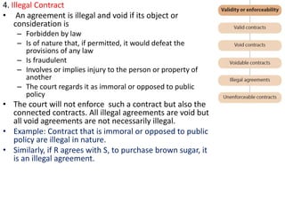 4. Illegal Contract
• An agreement is illegal and void if its object or
consideration is
– Forbidden by law
– Is of nature that, if permitted, it would defeat the
provisions of any law
– Is fraudulent
– Involves or implies injury to the person or property of
another
– The court regards it as immoral or opposed to public
policy
• The court will not enforce such a contract but also the
connected contracts. All illegal agreements are void but
all void agreements are not necessarily illegal.
• Example: Contract that is immoral or opposed to public
policy are illegal in nature.
• Similarly, if R agrees with S, to purchase brown sugar, it
is an illegal agreement.
 