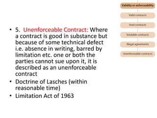 • 5. Unenforceable Contract: Where
a contract is good in substance but
because of some technical defect
i.e. absence in writing, barred by
limitation etc. one or both the
parties cannot sue upon it, it is
described as an unenforceable
contract
• Doctrine of Lasches (within
reasonable time)
• Limitation Act of 1963
 