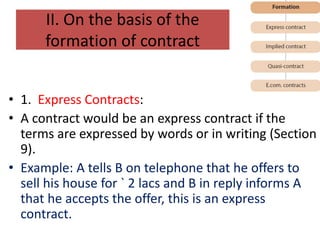 II. On the basis of the
formation of contract
• 1. Express Contracts:
• A contract would be an express contract if the
terms are expressed by words or in writing (Section
9).
• Example: A tells B on telephone that he offers to
sell his house for ` 2 lacs and B in reply informs A
that he accepts the offer, this is an express
contract.
 
