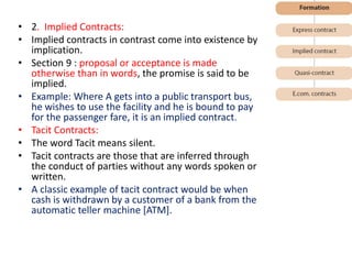 • 2. Implied Contracts:
• Implied contracts in contrast come into existence by
implication.
• Section 9 : proposal or acceptance is made
otherwise than in words, the promise is said to be
implied.
• Example: Where A gets into a public transport bus,
he wishes to use the facility and he is bound to pay
for the passenger fare, it is an implied contract.
• Tacit Contracts:
• The word Tacit means silent.
• Tacit contracts are those that are inferred through
the conduct of parties without any words spoken or
written.
• A classic example of tacit contract would be when
cash is withdrawn by a customer of a bank from the
automatic teller machine [ATM].
 