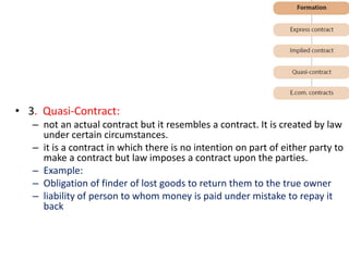 • 3. Quasi-Contract:
– not an actual contract but it resembles a contract. It is created by law
under certain circumstances.
– it is a contract in which there is no intention on part of either party to
make a contract but law imposes a contract upon the parties.
– Example:
– Obligation of finder of lost goods to return them to the true owner
– liability of person to whom money is paid under mistake to repay it
back
 