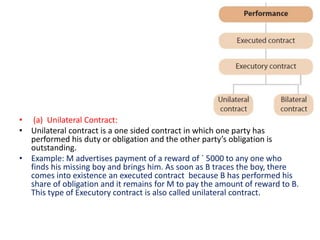 • (a) Unilateral Contract:
• Unilateral contract is a one sided contract in which one party has
performed his duty or obligation and the other party’s obligation is
outstanding.
• Example: M advertises payment of a reward of ` 5000 to any one who
finds his missing boy and brings him. As soon as B traces the boy, there
comes into existence an executed contract because B has performed his
share of obligation and it remains for M to pay the amount of reward to B.
This type of Executory contract is also called unilateral contract.
 