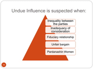 Undue Influence is suspected when:
10
Inequality between
the parties
Inadequacy of
consideration
Fiduciary relationship
Unfair bargain
Pardanashin Women
 