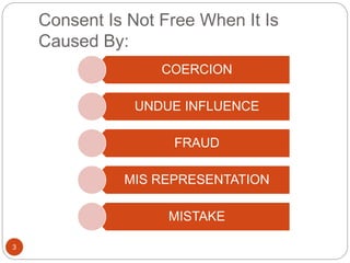 Consent Is Not Free When It Is
Caused By:
COERCION
UNDUE INFLUENCE
FRAUD
MIS REPRESENTATION
MISTAKE
3
 