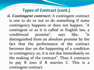 Contract Act 1872.ppt