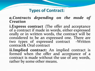 Contract Act 1872.ppt