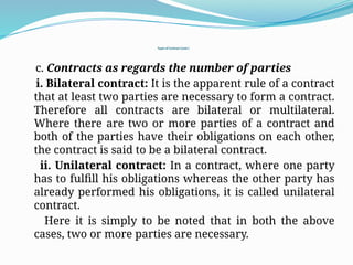 contractact1872.pptx on what contract is | PPTX