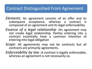 Contract act ch 1 legal aspect of business law | PPTX