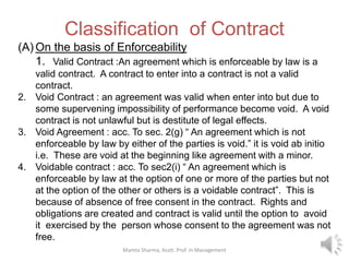 Classification of Contract
(A) On the basis of Enforceability
1. Valid Contract :An agreement which is enforceable by law is a
valid contract. A contract to enter into a contract is not a valid
contract.
2. Void Contract : an agreement was valid when enter into but due to
some supervening impossibility of performance become void. A void
contract is not unlawful but is destitute of legal effects.
3. Void Agreement : acc. To sec. 2(g) “ An agreement which is not
enforceable by law by either of the parties is void.” it is void ab initio
i.e. These are void at the beginning like agreement with a minor.
4. Voidable contract : acc. To sec2(i) “ An agreement which is
enforceable by law at the option of one or more of the parties but not
at the option of the other or others is a voidable contract”. This is
because of absence of free consent in the contract. Rights and
obligations are created and contract is valid until the option to avoid
it exercised by the person whose consent to the agreement was not
free.
Mamta Sharma, Asstt. Prof. in Management
 