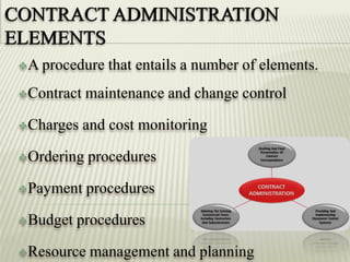 A procedure that entails a number of elements.
Contract maintenance and change control
Charges and cost monitoring
Ordering procedures
Payment procedures
Budget procedures
Resource management and planning
 