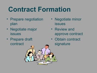 Contract administration week 7 | PPT