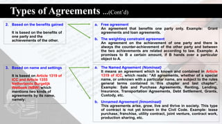 Types of Agreements …(Cont’d)
2. Based on the benefits gained
It is based on the benefits of
one party and the
achievements of the other.
a. Free agreement
An agreement that benefits one party only. Example: Grant
agreements and loan agreements.
b. The weighting constraint agreement
An agreement on the achievement of one party and there is
always the counter-achievement of the other party and between
the two achievements are related according to law. Example: A
promises to B a certain amount, if B hands over a particular
object to A.
a. The Named Agreement (Nominaat)
It means an agreement which is known and contained in Article
1319 of ICC, which reads: “All agreements, whether of a special
name, or unknown with a particular name, are subject to the rules
general terms contained in this chapter and last chapter”.
Example: Sale and Purchase Agreements, Renting, Lending,
Insurance, Transportation Agreements, Debt Settlement, Grants,
Custody, etc.
b. Unnamed Agreement (Innominaat)
This agreements arise, grow, live and thrive in society. This type
of contract is not yet known in the Civil Code. Example: lease
purchase, franchise, utility contract, joint venture, contract work,
production sharing, etc.
3. Based on name and settings
It is based on Article 1319 of
ICC and Article 1355
Netherlands Burgelijk
Wetboek (NBW) which
mentions two kinds of
agreements by its name,
namely:
 