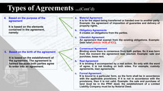Types of Agreements …(Cont’d)
4. Based on the purpose of the
agreement
It is based on the elements
contained in the agreement,
namely:
a. Material Agreement
It is for the object being transferred or handed over to another party.
Example: the agreement of imposition of guarantee and delivery of
property rights.
b. Obligatory Agreements
It creates an obligations from the parties.
c. Liberatoir Agreement
An agreement that exempt from the existing obligations. Example:
Debt relief (Article 1438 of ICC).
a. Consensual Agreement
Binding since there is consensus from both parties. So it was born
from the moment the agreement was reached. Example: sale and
purchase, lease rent.
b. Real Agreement
It is binding if accompanied by a real action. So only with the word
of agree, it is not binding on both sides. For example, custody
agreements, loan agreements.
c. Formal Agreement
It is bound to a particular form, so the form shall be in accordance
with the applicable provisions. If it is not in accordance with the
provisions, then it is not valid. Example: the sale and purchase of
land must be in the PPAT deed, the establishment of a Limited
Liability Company must be by Notarial Deed.
5. Based on the birth of the agreement
It is based on the establishment of
the agreement. The agreement is
formed because both parties agree
to enter into an agreement.
 