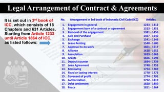 Legal Arrangement of Contract & Agreements
It is set out in 3rd book of
ICC, which consists of 18
Chapters and 631 Articles.
Starting from Article 1233
until Article 1864 of ICC,
as listed follows:
No. Arrangement in 3rd book of Indonesia Civil Code (ICC) Articles
1. Engagement in general 1233 - 1312
2. Engagement born of a contract or agreement 1313 - 1351
3. Removal of the engagement 1381 - 1456
4. Sale and Purchase 1457 - 1540
5. Exchange 1541 - 1546
6. Lease Renting 1548 - 1600
7. Approval to do work 1601 - 1617
8. Alliance 1618 - 1652
9. Association 1653 - 1665
10. Grants 1666 - 1693
11. Deposit counter 1694 - 1739
12. Loan Agreement 1740 - 1753
13. Borrowing 1754 - 1769
14. Fixed or lasting interest 1770 - 1773
15. Covenant of profit 1774 - 1791
16. Authorization 1792 - 1819
17. Debt settlement 1820 - 1850
18. Peace 1851 - 1864
 