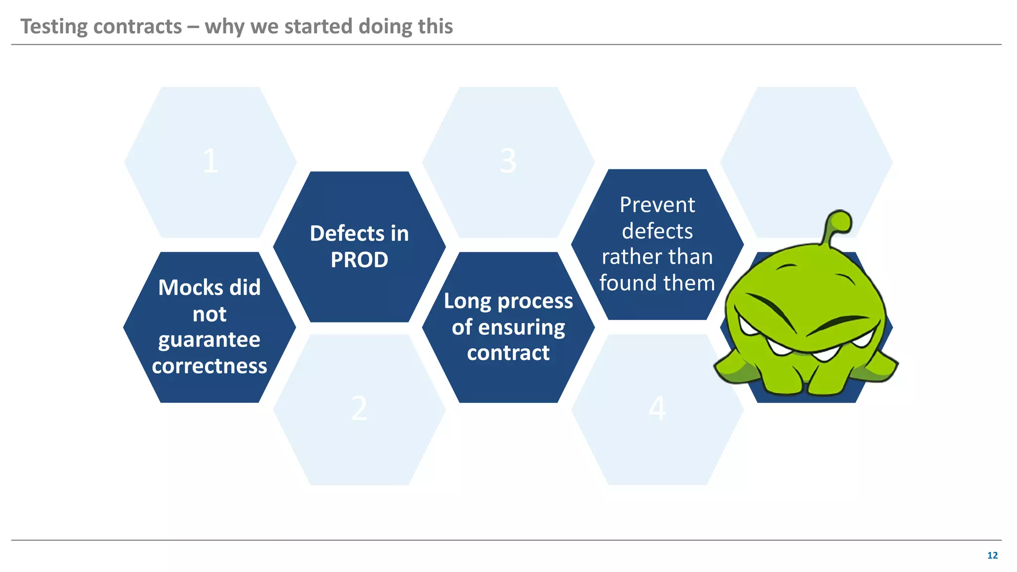 Prevent
defects
rather than
found them
4
Long process
of ensuring
contract
3
2
1
Defects in
PROD
Mocks did
not
guarantee
correctness
12
Testing contracts – why we started doing this
 