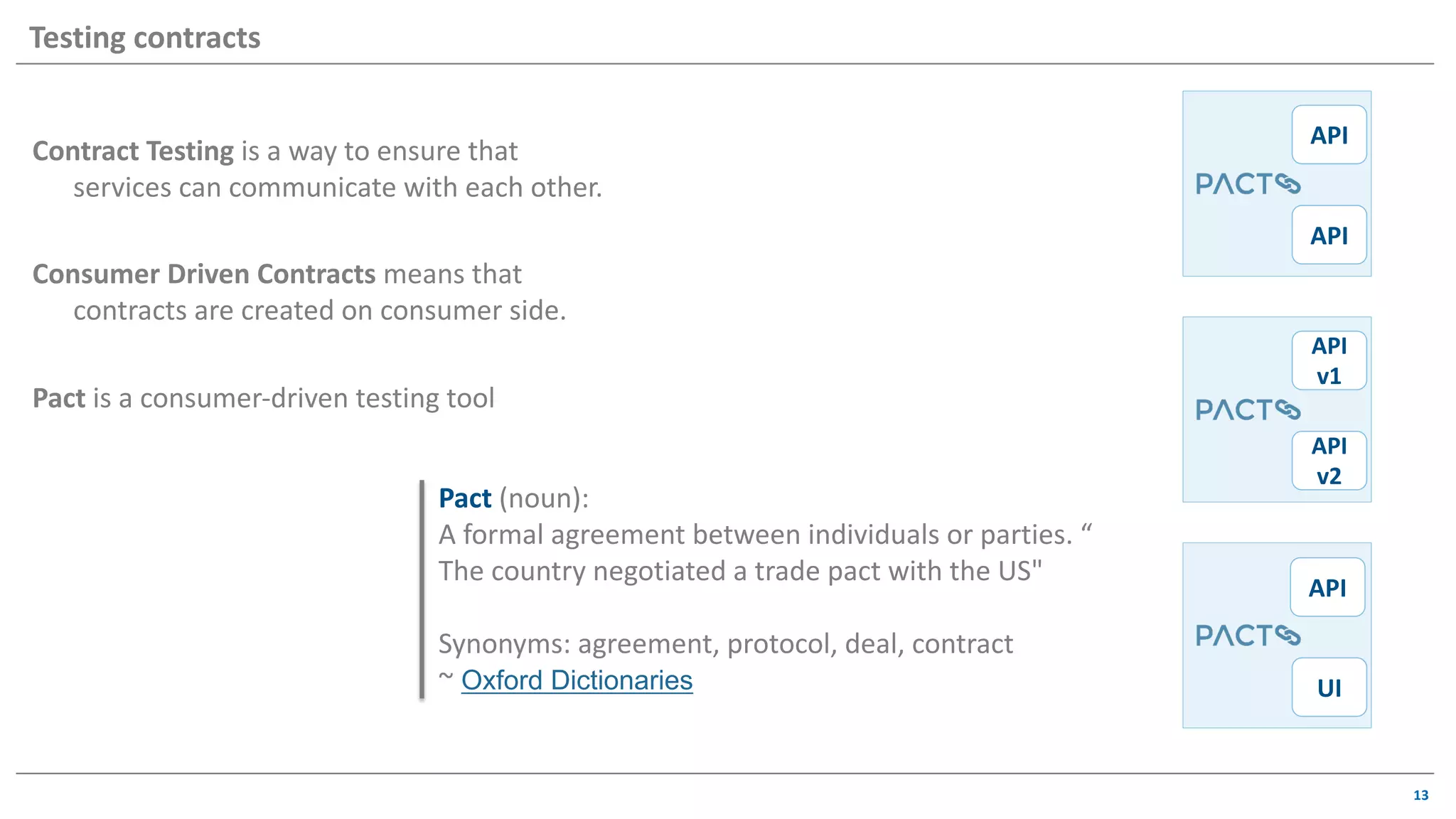 Contract Testing is a way to ensure that
services can communicate with each other.
Consumer Driven Contracts means that
contracts are created on consumer side.
Pact is a consumer-driven testing tool
13
Testing contracts
API
API
API
UI
API
v1
API
v2
Pact (noun):
A formal agreement between individuals or parties. “
The country negotiated a trade pact with the US"
Synonyms: agreement, protocol, deal, contract
~ Oxford Dictionaries
 