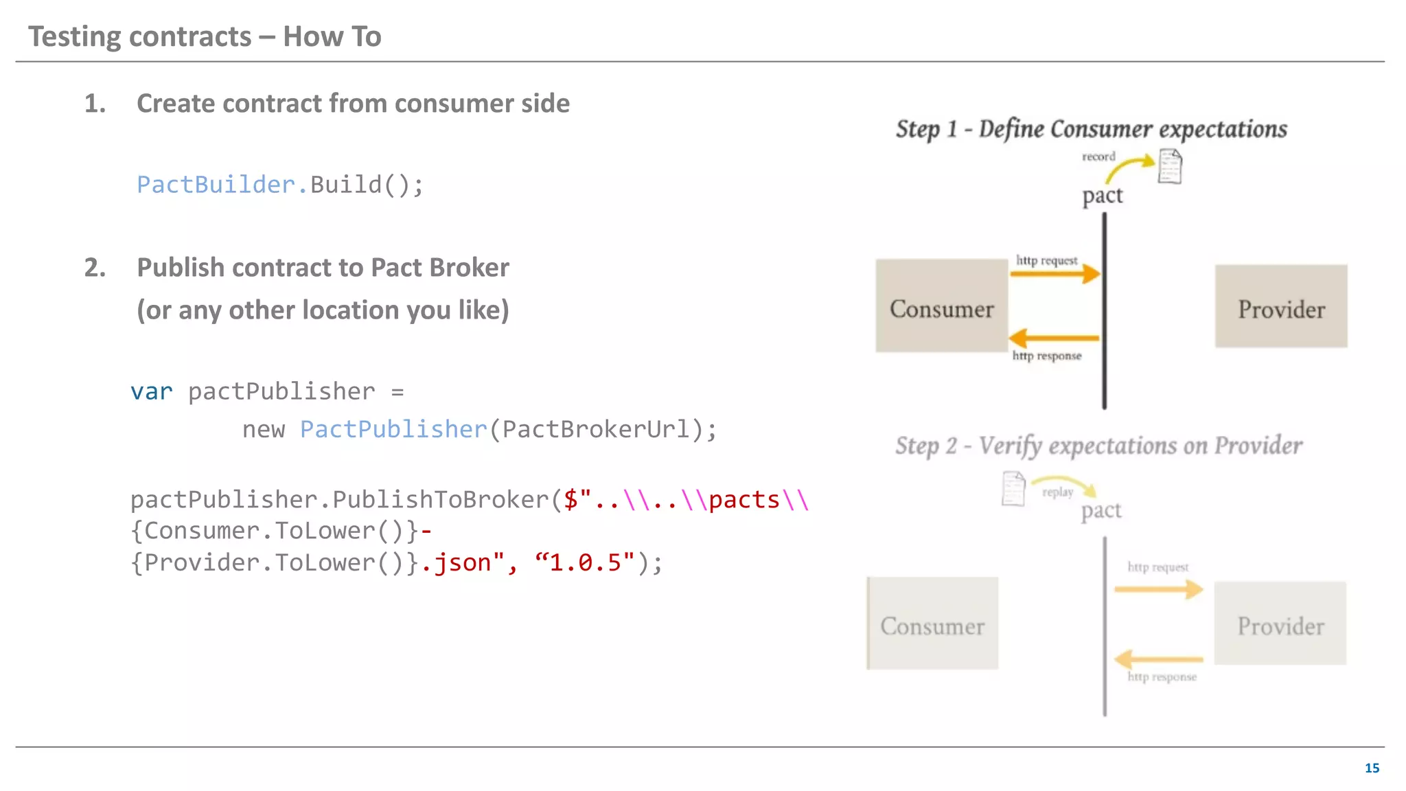 1. Create contract from consumer side
PactBuilder.Build();
2. Publish contract to Pact Broker
(or any other location you like)
var pactPublisher =
new PactPublisher(PactBrokerUrl);
pactPublisher.PublishToBroker($"....pacts
{Consumer.ToLower()}-
{Provider.ToLower()}.json", “1.0.5");
15
Testing contracts – How To
 