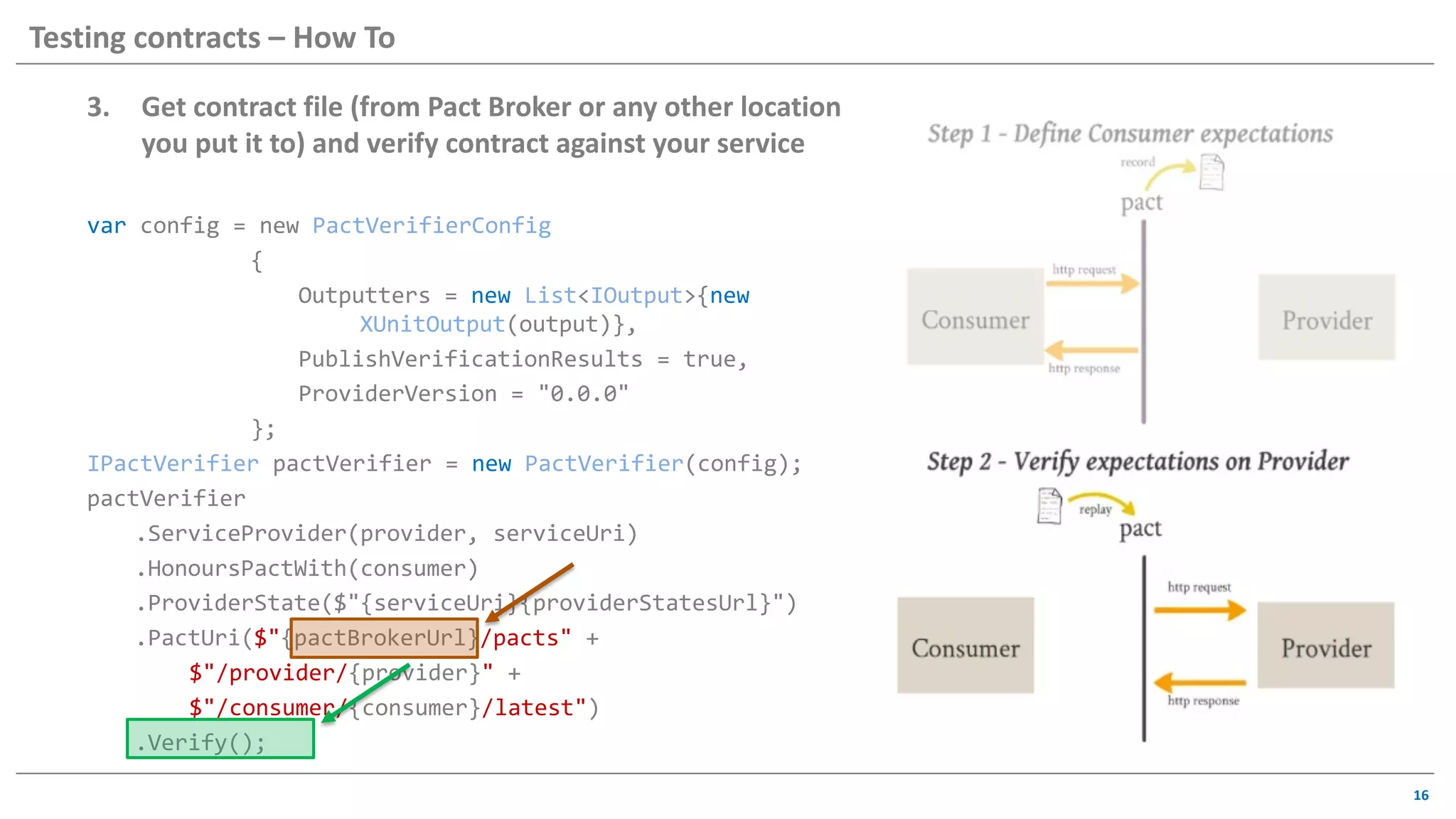 3. Get contract file (from Pact Broker or any other location
you put it to) and verify contract against your service
var config = new PactVerifierConfig
{
Outputters = new List<IOutput>{new
XUnitOutput(output)},
PublishVerificationResults = true,
ProviderVersion = "0.0.0"
};
IPactVerifier pactVerifier = new PactVerifier(config);
pactVerifier
.ServiceProvider(provider, serviceUri)
.HonoursPactWith(consumer)
.ProviderState($"{serviceUri}{providerStatesUrl}")
.PactUri($"{pactBrokerUrl}/pacts" +
$"/provider/{provider}" +
$"/consumer/{consumer}/latest")
.Verify();
16
Testing contracts – How To
 