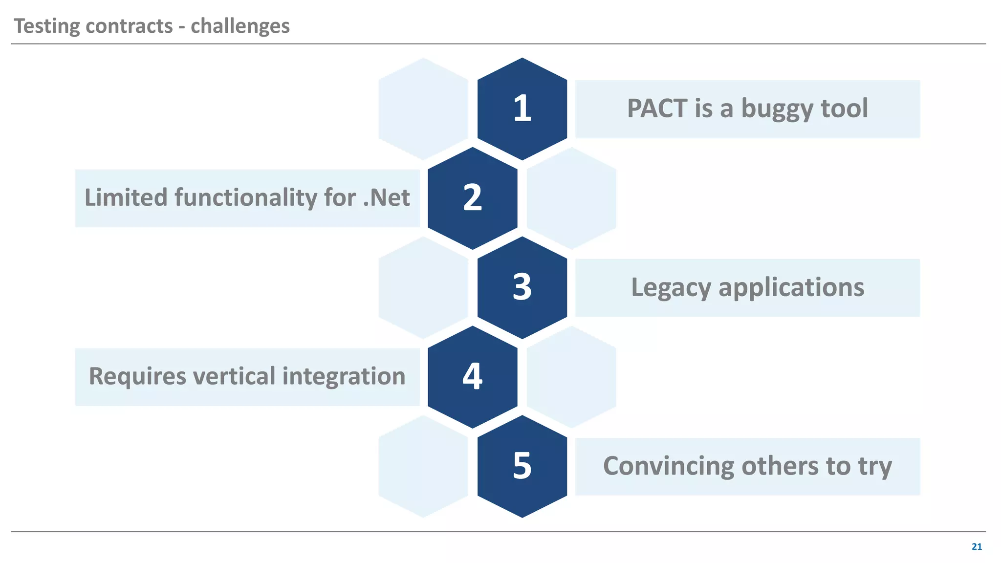 1 PACT is a buggy tool
2Limited functionality for .Net
3 Legacy applications
4Requires vertical integration
5 Convincing others to try
21
Testing contracts - challenges
 