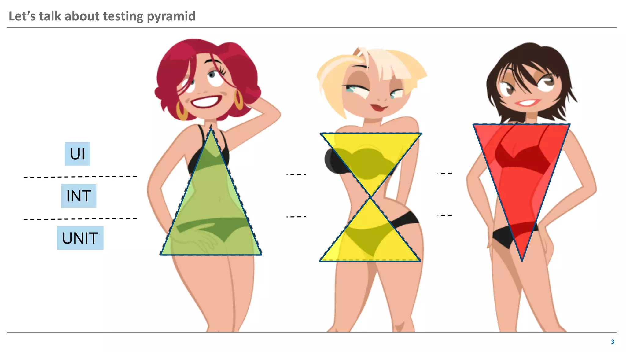 3
Let’s talk about testing pyramid
UI
INT
UNIT
 