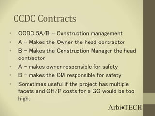 Construction Contracts: Basics of Contracts and Contract Administration ...