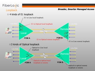 Loopback   FOM A E1 to Line local loopback E1 to Optical remote loopback FOM B ☆  4 kinds of E1 loopback FOM A FOM B ☆ 3 kinds of Optical loopback E1 to Optical local loopback E1 to Line remote loopback Optical to Line local loopback Optical to optical local loopback to remote Optical to optical remote loopback to remote Optic Side Local Remote Line Side Line Side Optic Side Line Side Line Side Local Remote 
