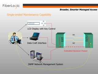 Single-ended Maintenance Capability   TX1 Embedded Operation Channel Local FOM Remote FOM W1 W2 RX1 TX2 RX2 TX1 RX1 TX2 RX2 LCD Display with Key Control Data Craft Interface SNMP Network Management System 