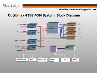 Mux/ Demux Processor T1/E1 Driver & Framer #1 T1/E1 Signal #2 T1/E1 Signal #N-1 V.35 Signal #N Ethernet Signal CPU LED Alarm Relay ‧ ‧ ‧ N=4/8/12/16 E/O  TX1 NVRAM LCD Key/Switch CID 100/10BaseT T1/E1 Driver & Framer T1/E1 Driver & Framer T1/E1 Driver & Framer O/E RX1 E/O  TX2 O/E  RX2 Opti Q max 4388 FOM System  Block Diagram 