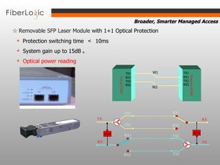 ☆  Removable SFP Laser Module  with 1+1 Optical Protection Protection switching time  ＜  10ms System gain up to 15dB 。 Optical power reading   Local FOM Remote FOM TX1 W1 W2 RX1 TX2 RX2 TX1 RX1 TX2 RX2 TX TX1 TX2 RX1 RX2 RX TX TX1 TX2 RX1 RX2 RX RDI RDI 