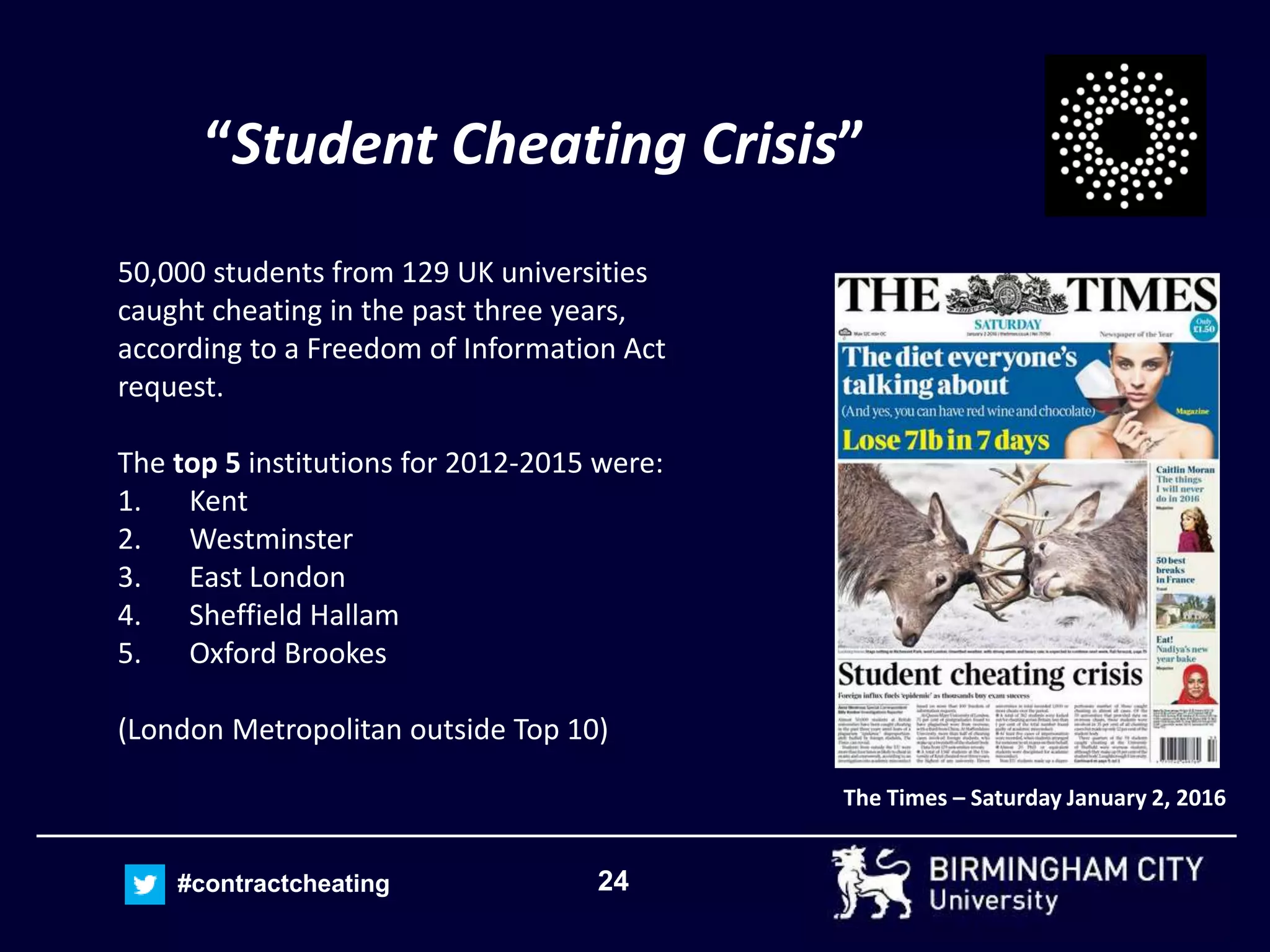 24#contractcheating
“Student Cheating Crisis”
The Times – Saturday January 2, 2016
50,000 students from 129 UK universities
caught cheating in the past three years,
according to a Freedom of Information Act
request.
The top 5 institutions for 2012-2015 were:
1. Kent
2. Westminster
3. East London
4. Sheffield Hallam
5. Oxford Brookes
(London Metropolitan outside Top 10)
 