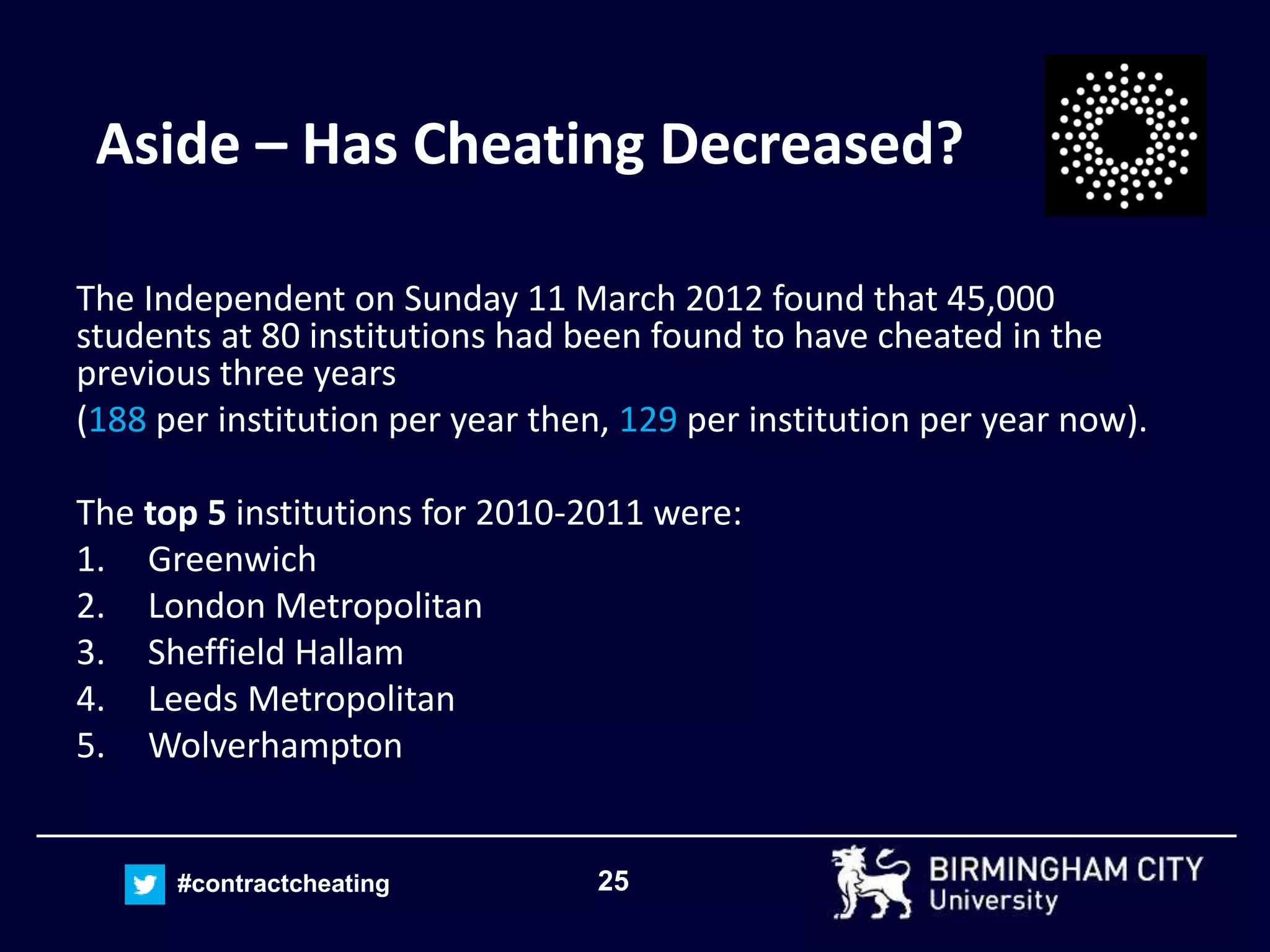 25#contractcheating
Aside – Has Cheating Decreased?
The Independent on Sunday 11 March 2012 found that 45,000
students at 80 institutions had been found to have cheated in the
previous three years
(188 per institution per year then, 129 per institution per year now).
The top 5 institutions for 2010-2011 were:
1. Greenwich
2. London Metropolitan
3. Sheffield Hallam
4. Leeds Metropolitan
5. Wolverhampton
 