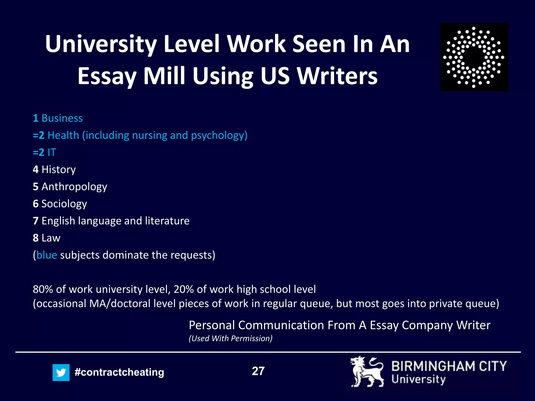 27#contractcheating
University Level Work Seen In An
Essay Mill Using US Writers
1 Business
=2 Health (including nursing and psychology)
=2 IT
4 History
5 Anthropology
6 Sociology
7 English language and literature
8 Law
(blue subjects dominate the requests)
80% of work university level, 20% of work high school level
(occasional MA/doctoral level pieces of work in regular queue, but most goes into private queue)
Personal Communication From A Essay Company Writer
(Used With Permission)
 