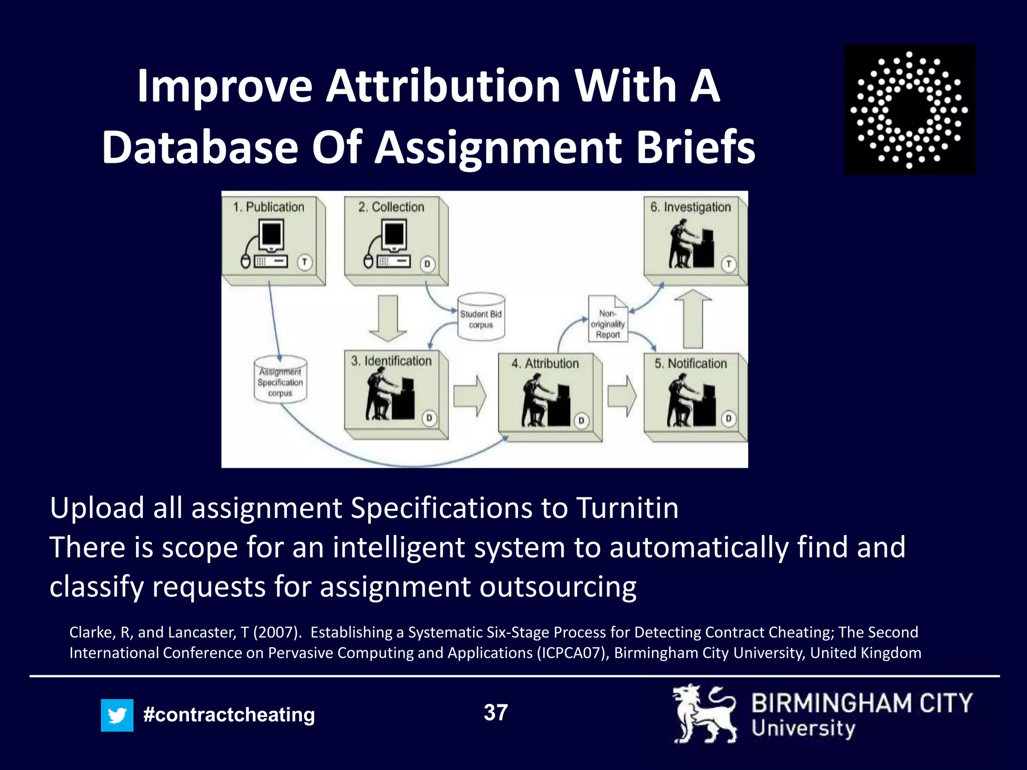 37#contractcheating
Improve Attribution With A
Database Of Assignment Briefs
Clarke, R, and Lancaster, T (2007). Establishing a Systematic Six-Stage Process for Detecting Contract Cheating; The Second
International Conference on Pervasive Computing and Applications (ICPCA07), Birmingham City University, United Kingdom
Upload all assignment Specifications to Turnitin
There is scope for an intelligent system to automatically find and
classify requests for assignment outsourcing
 