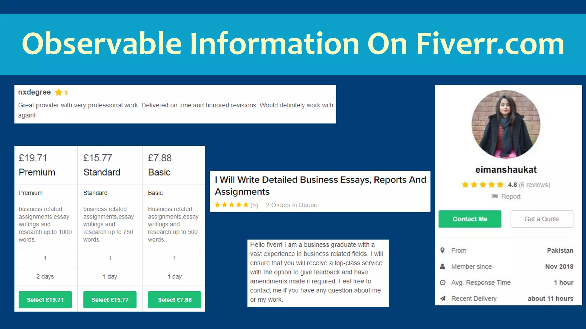 Observable Information On Fiverr.com
 