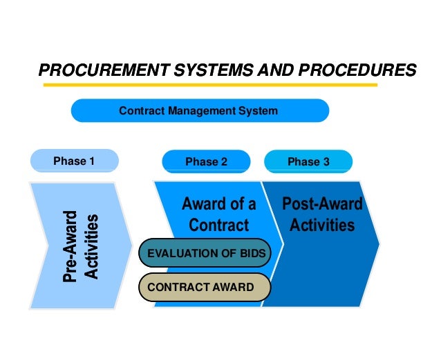 contract procurement management contract procurement management