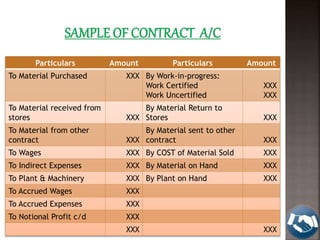 Contract costing | PPTX